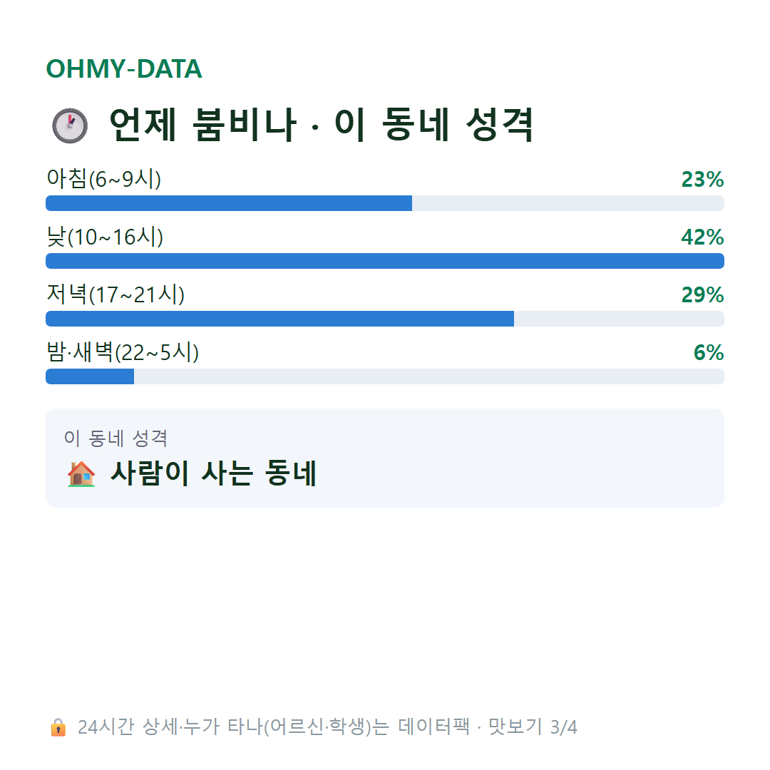 시지동 맛보기