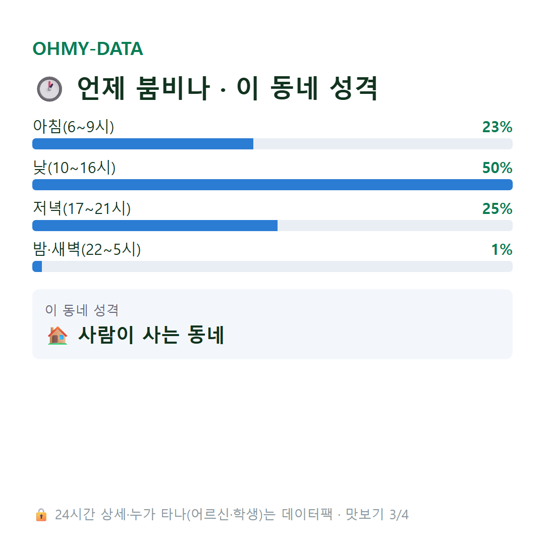 연초면 맛보기