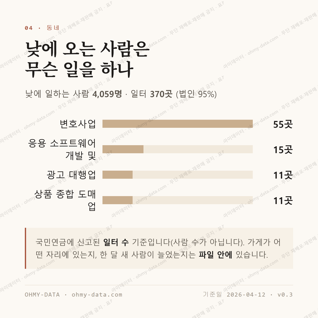 하동 맛보기 3