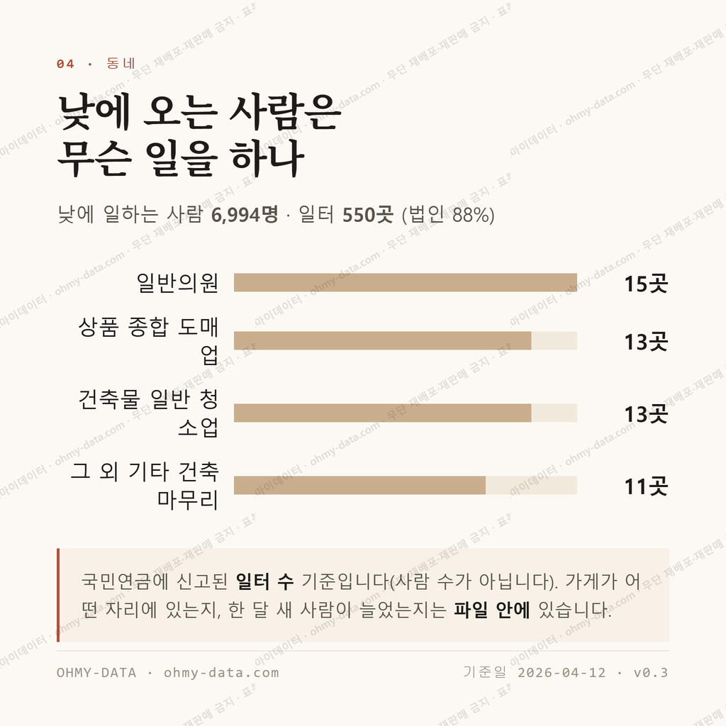 명지동 맛보기 3