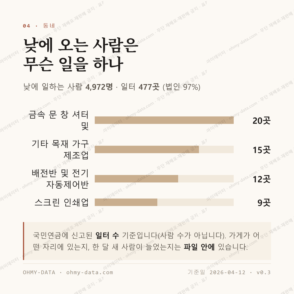 도척면 맛보기 3