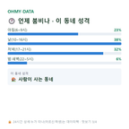 종촌동 맛보기