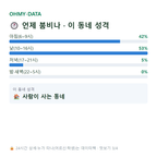 월성동 맛보기