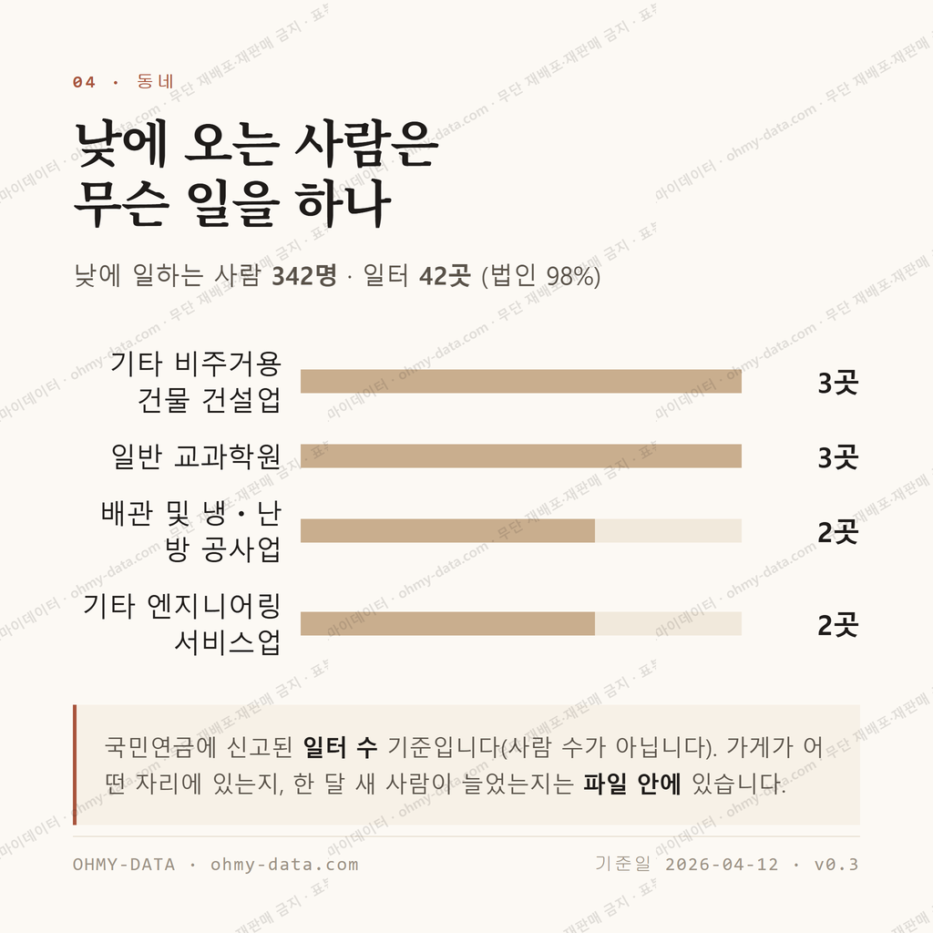 갈산동 맛보기 3