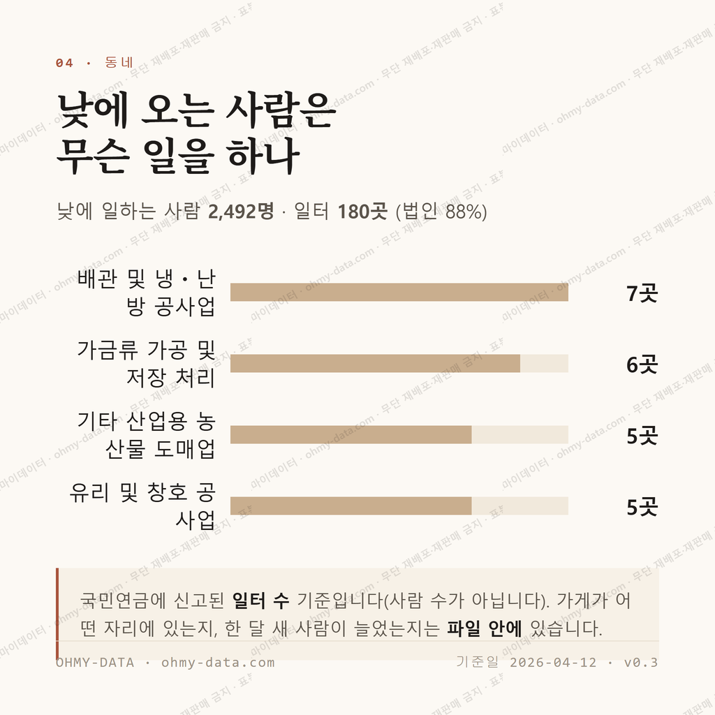 양산동 맛보기 3