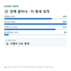 외남동 맛보기