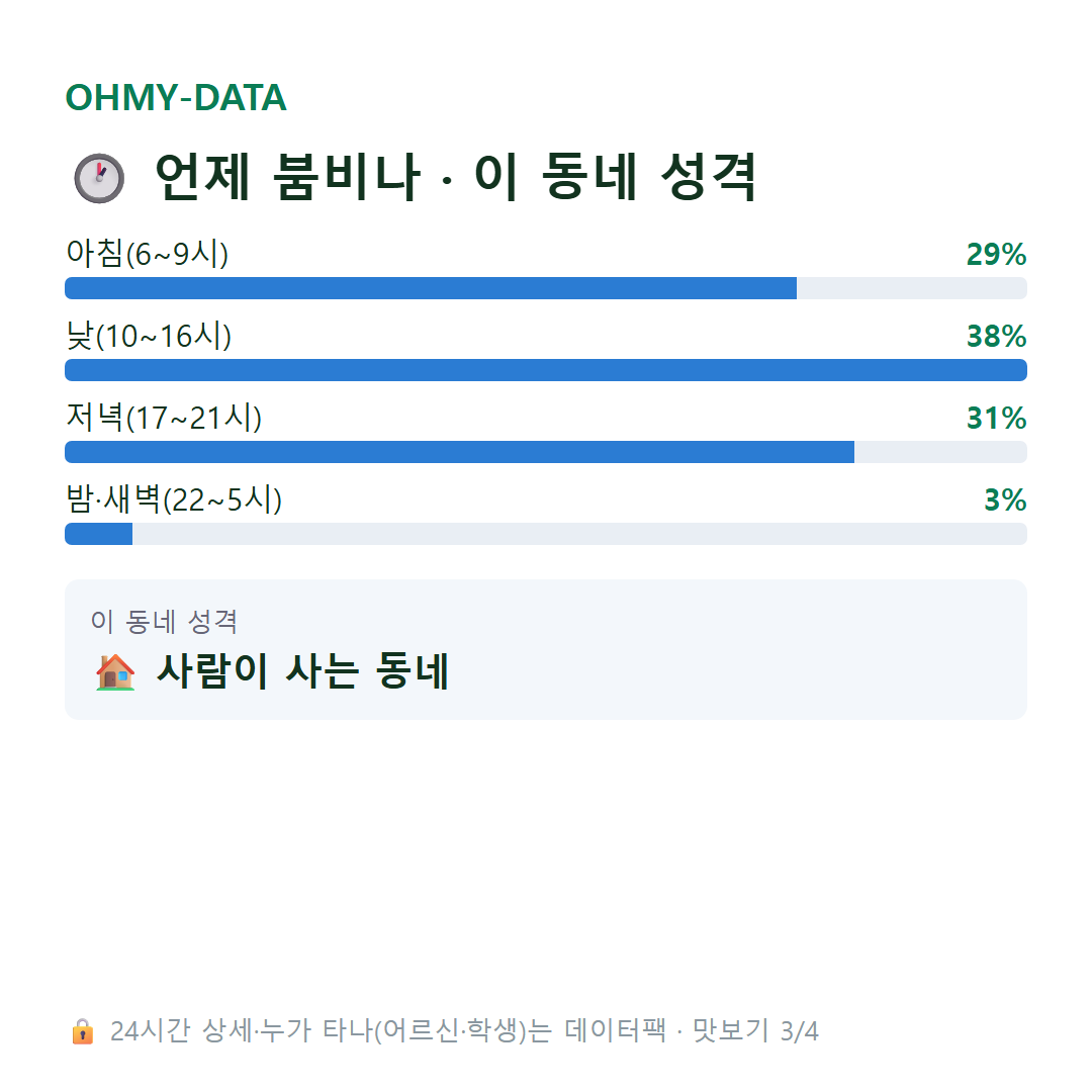 외남동 맛보기