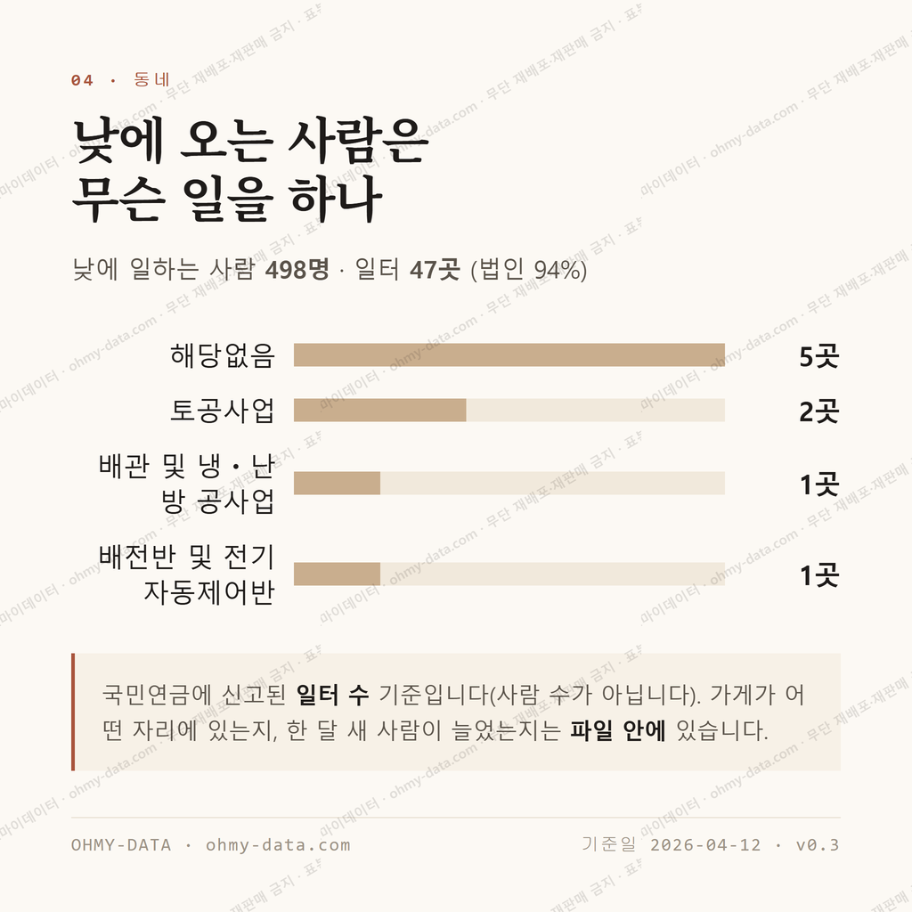 금마면 맛보기 3