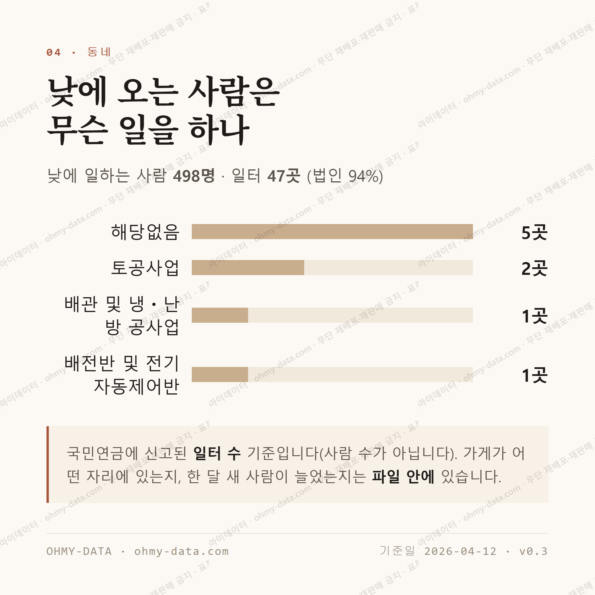 금마면 맛보기 3