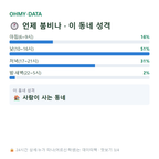 산동읍 맛보기