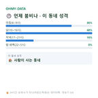 청운면 맛보기