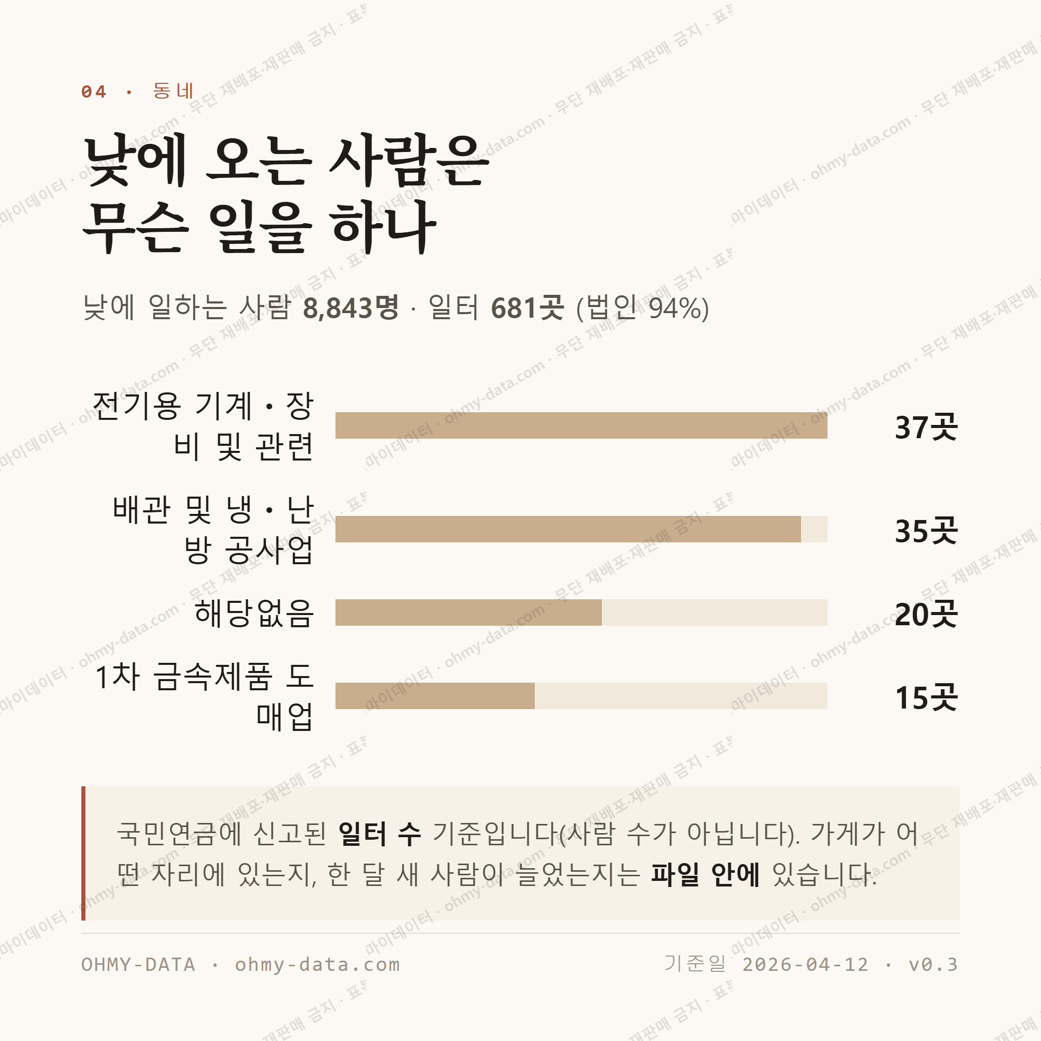 산격동 맛보기 3