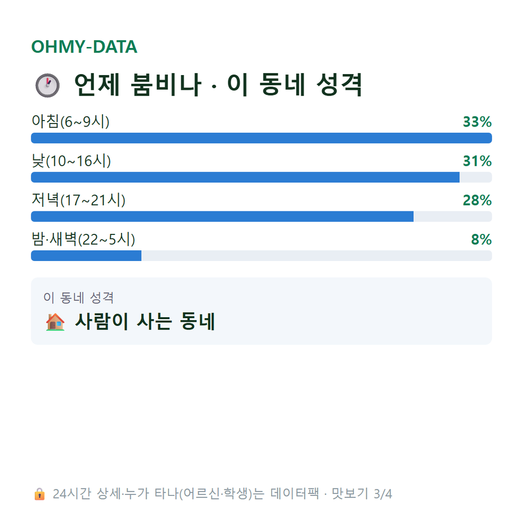 율정동 맛보기