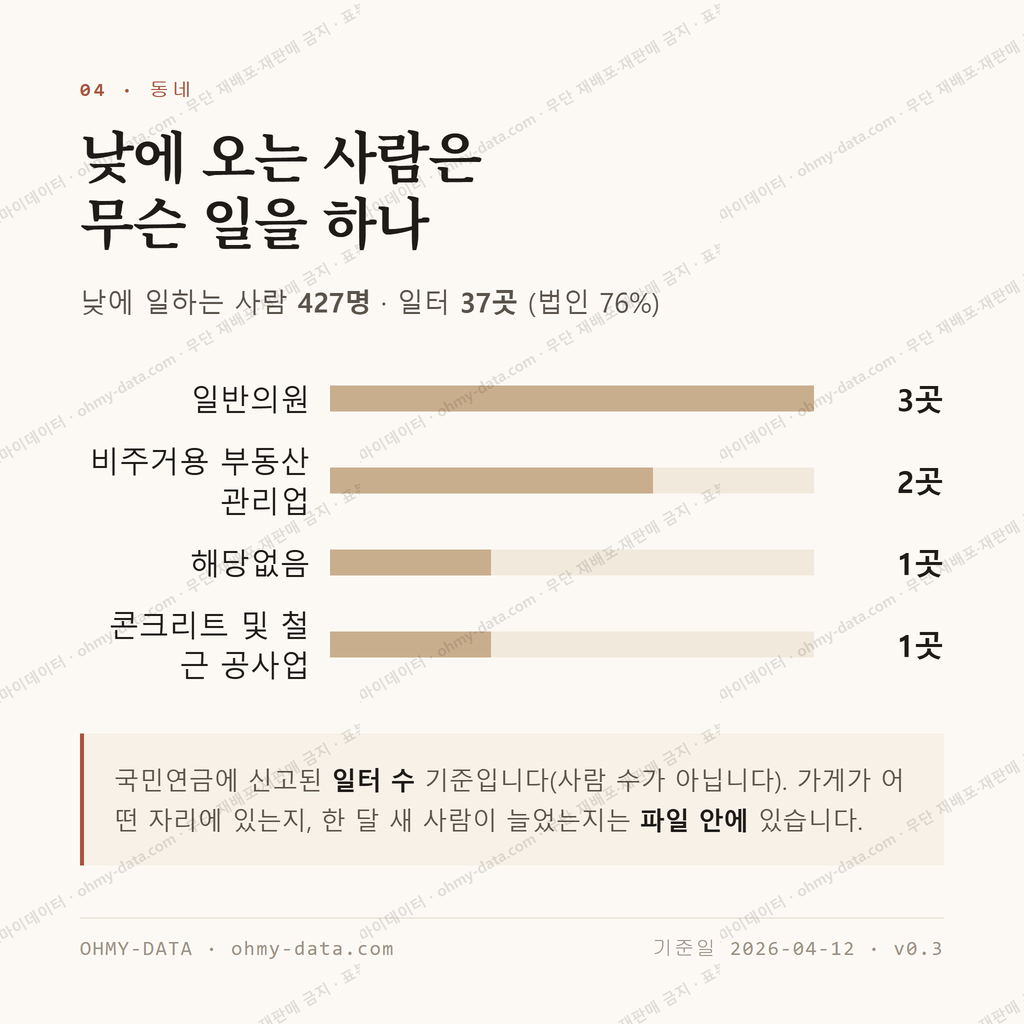 임학동 맛보기 3