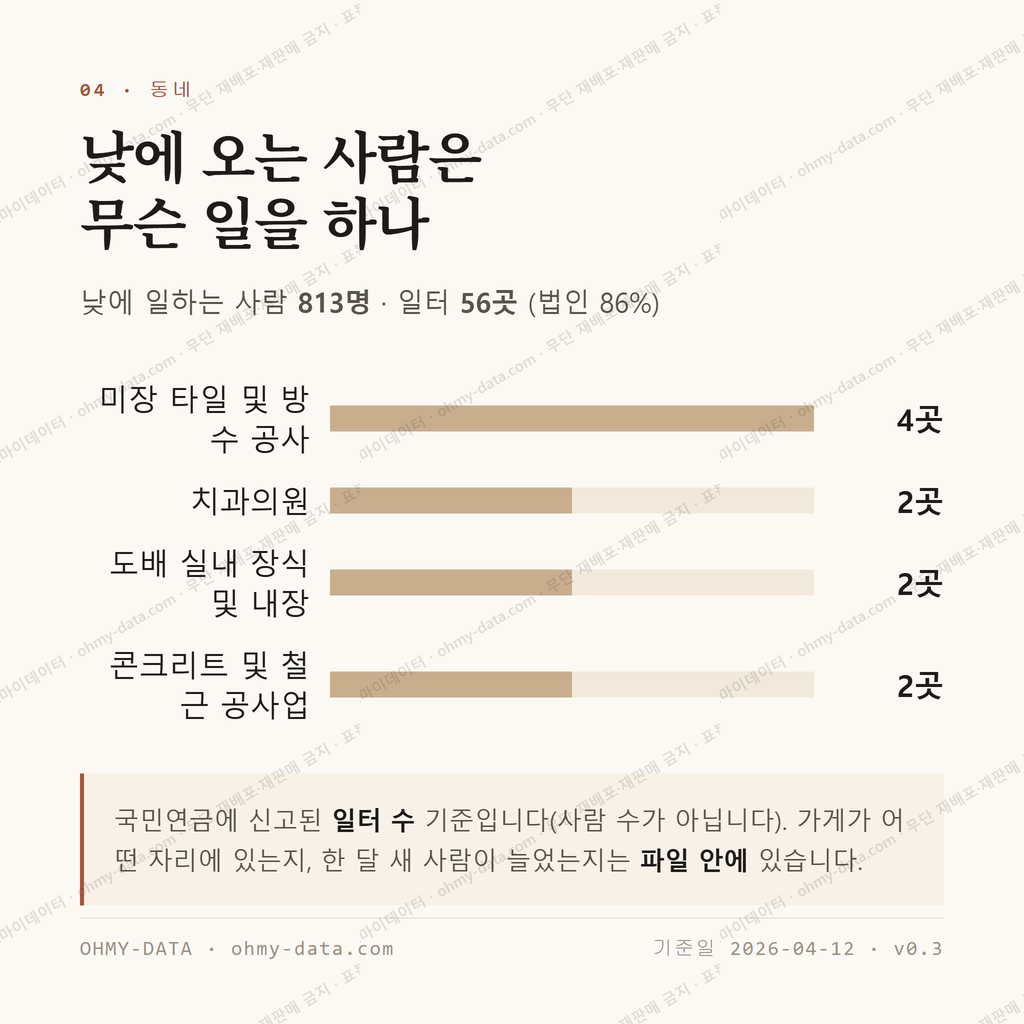 연무동 맛보기 3
