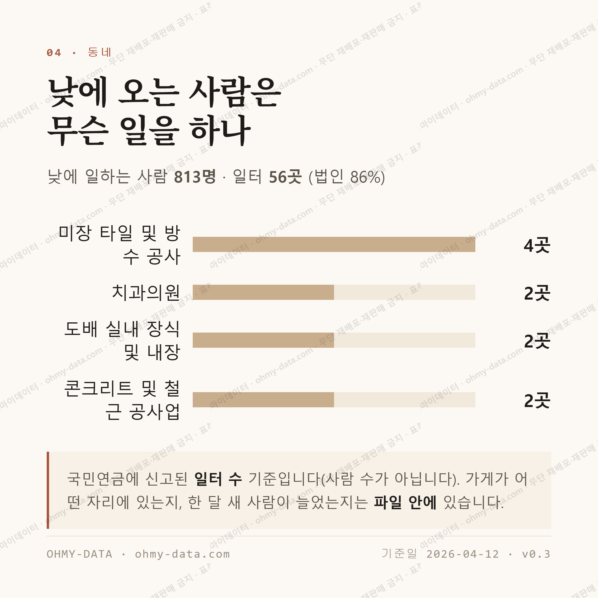 연무동 맛보기 3