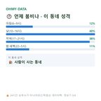 교남동 맛보기