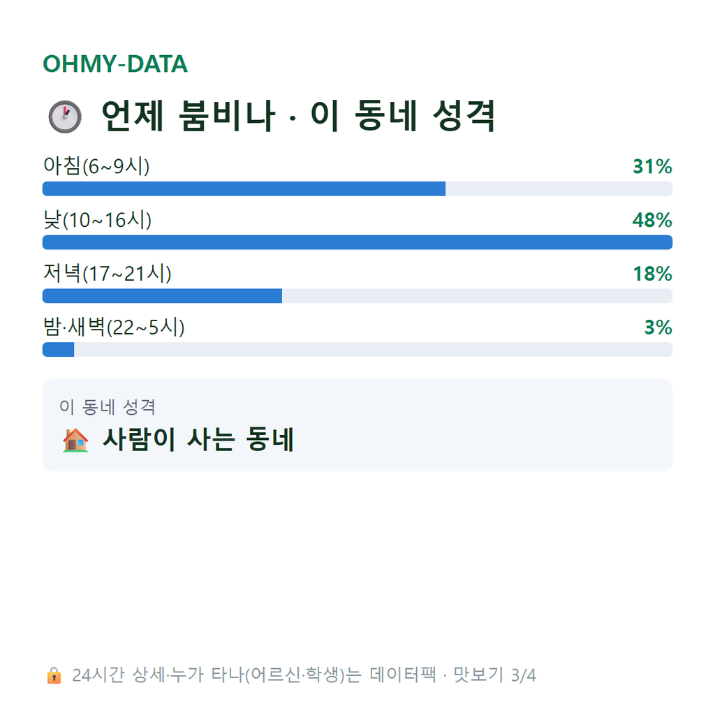 동해면 맛보기