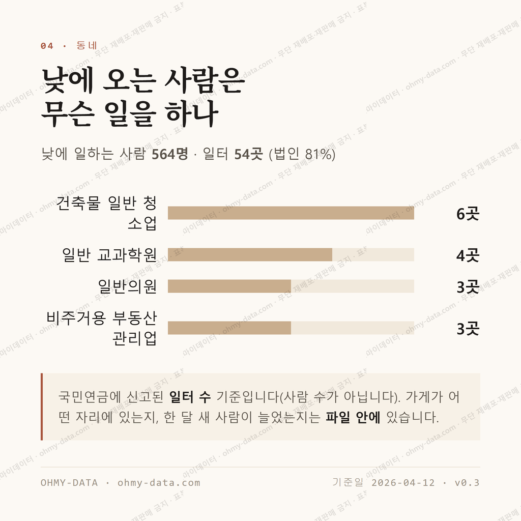 새롬동 맛보기 3