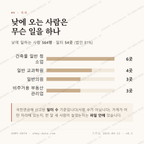 새롬동 맛보기 3