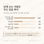 서노송동 맛보기 3