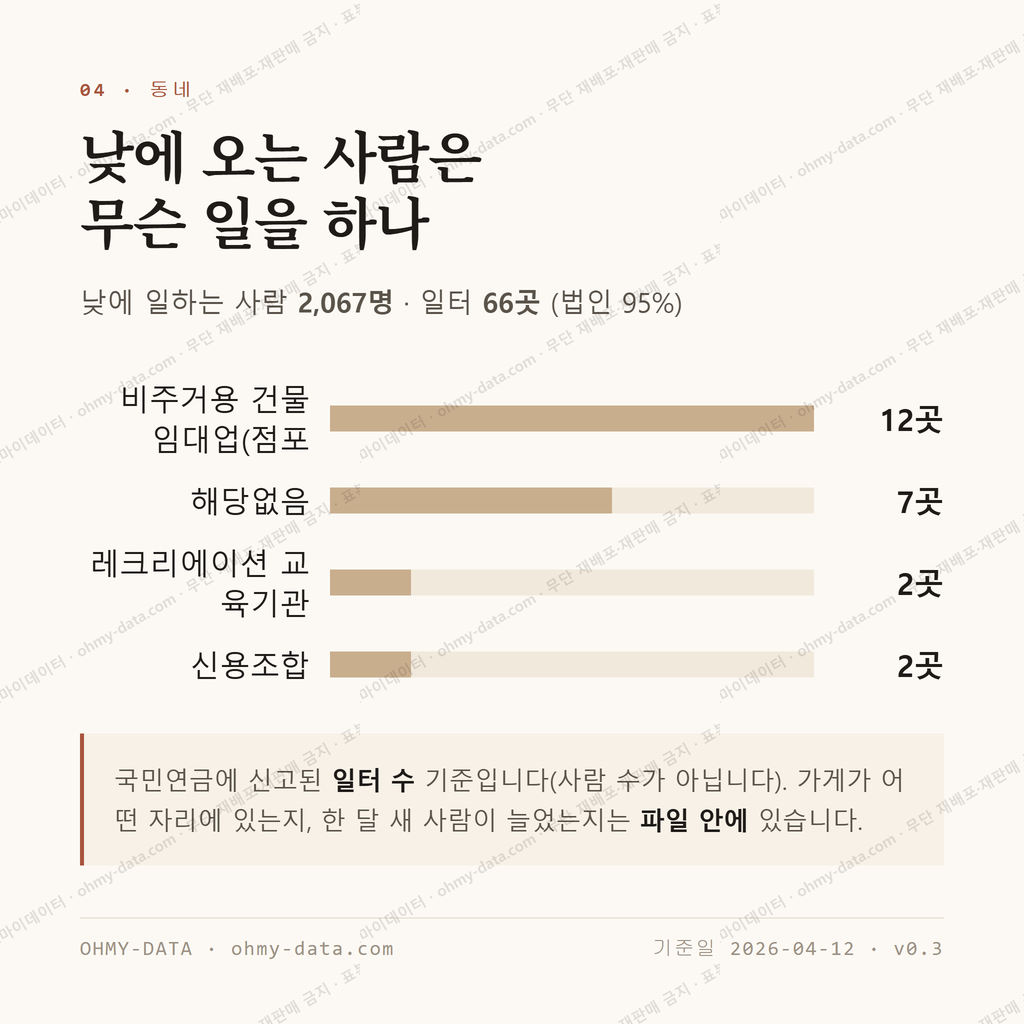 서석동 맛보기 3