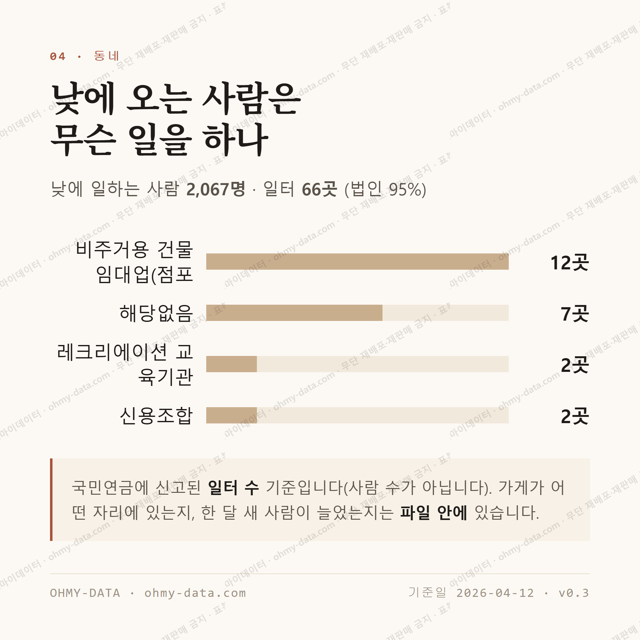 서석동 맛보기 3