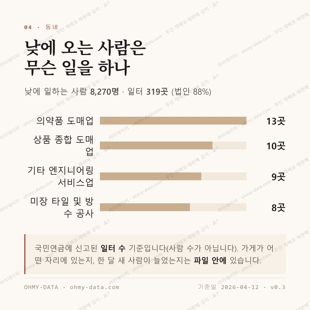 대림동 맛보기 3