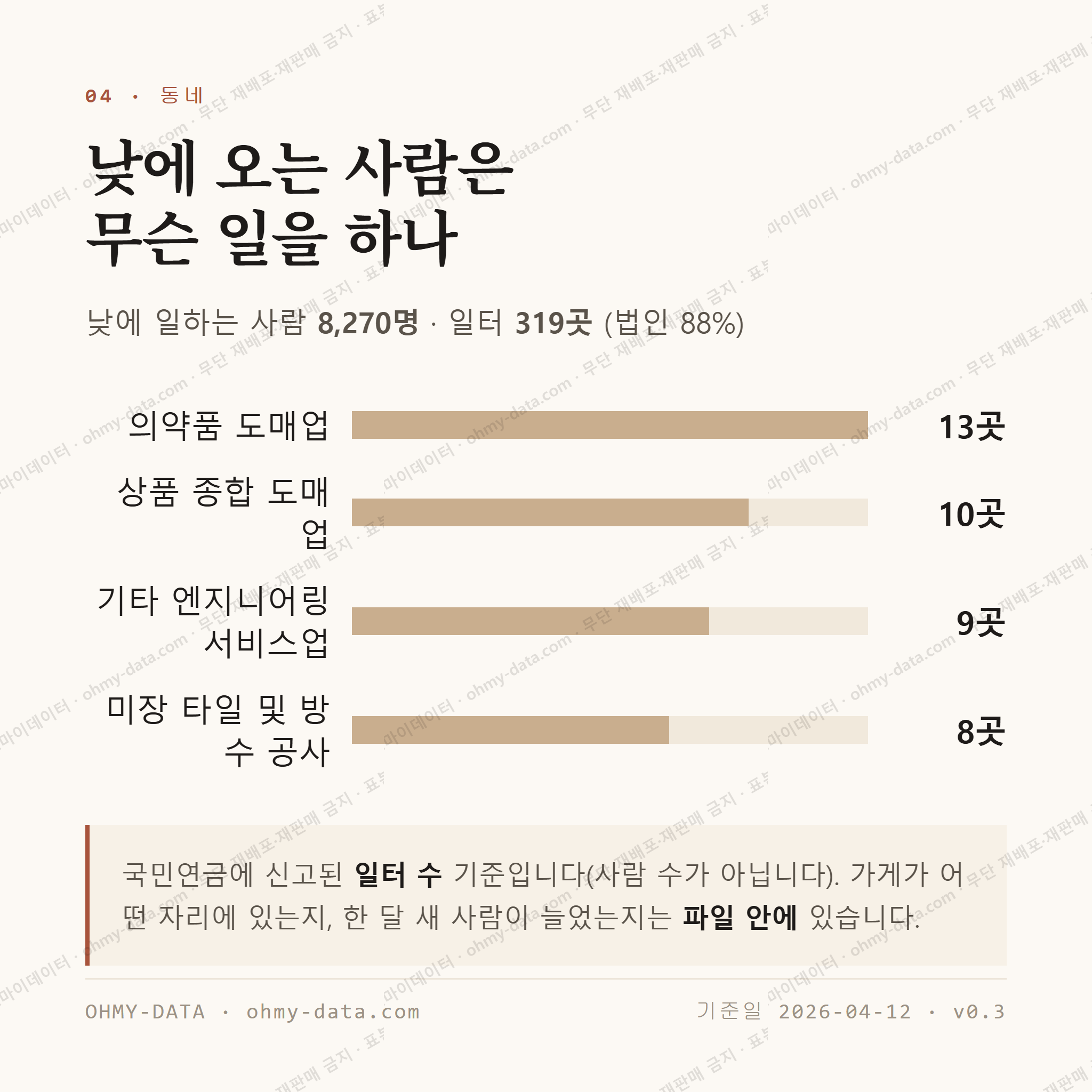 대림동 맛보기 3