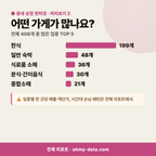 대포동 대포동_맛보기_3.png