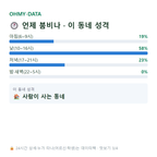 문곡동 맛보기