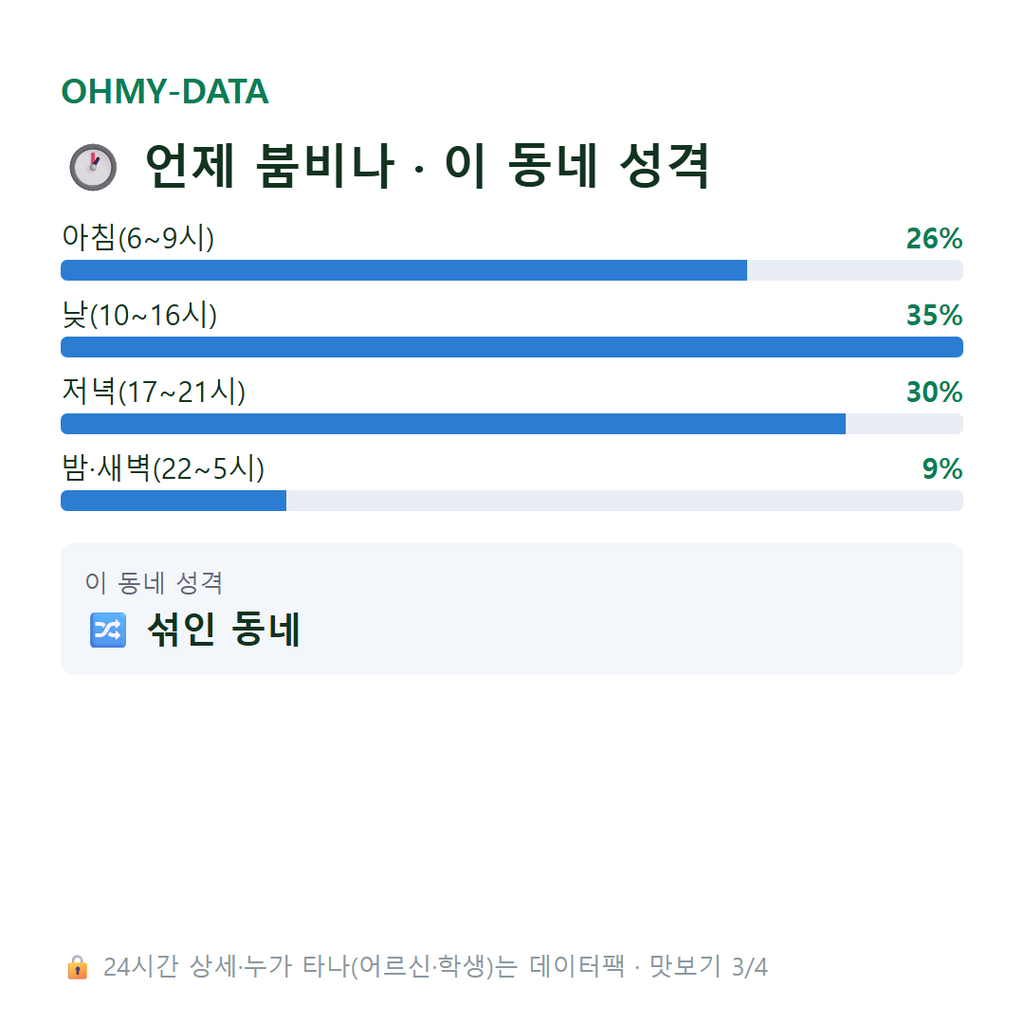 마전동 맛보기