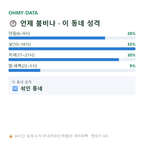 마전동 맛보기