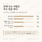 탑동동 맛보기 3