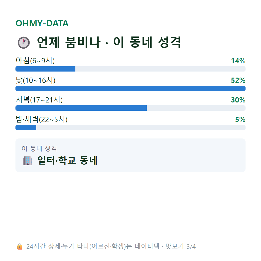 신포동 맛보기