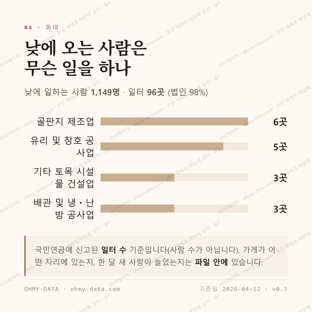 산포면 맛보기 3