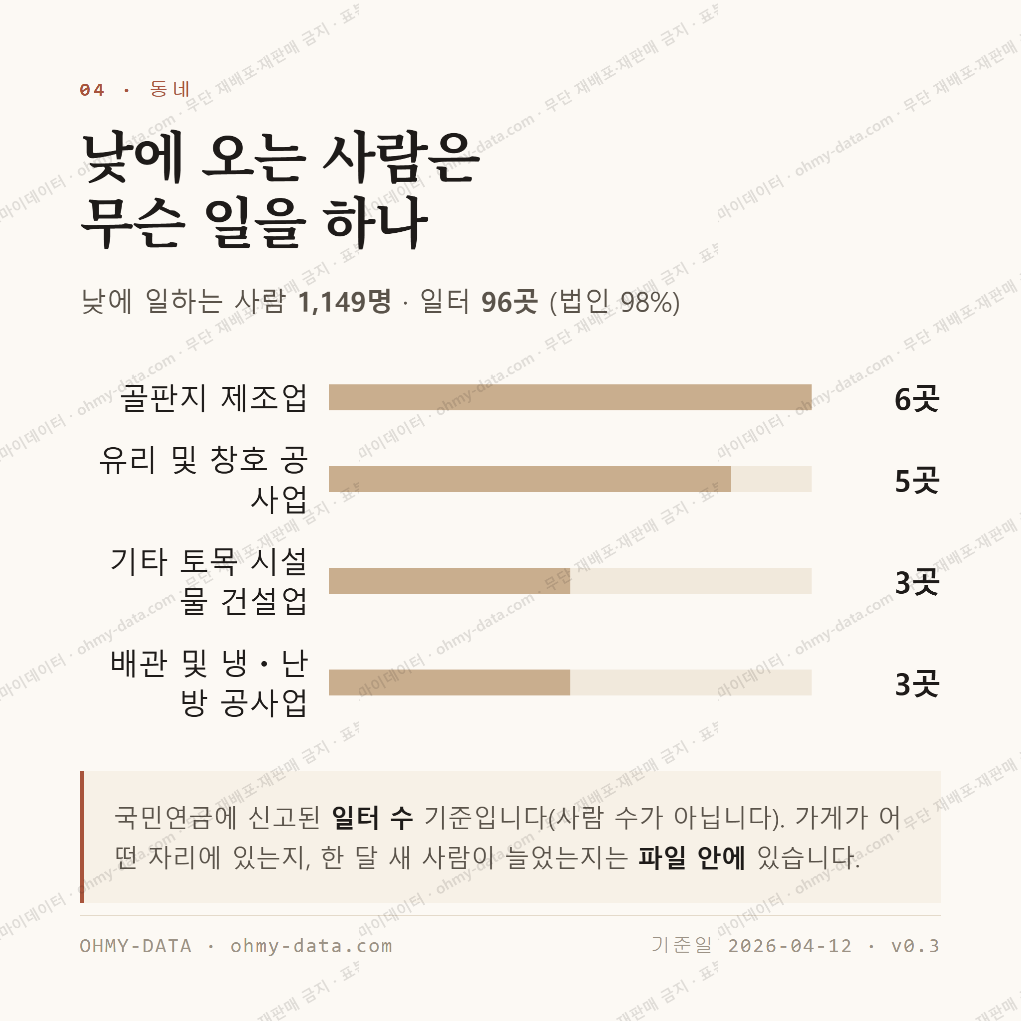 산포면 맛보기 3