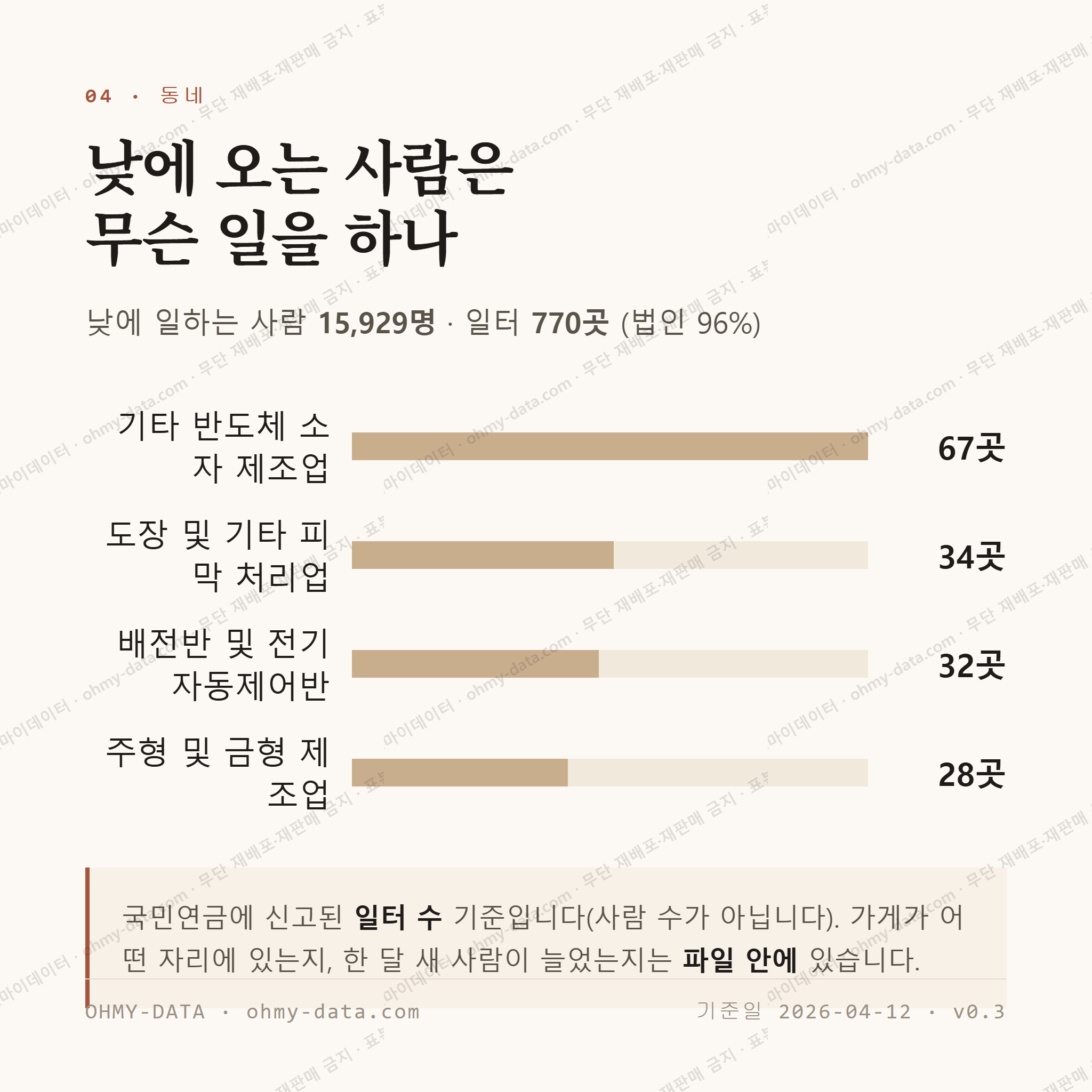 원시동 맛보기 3
