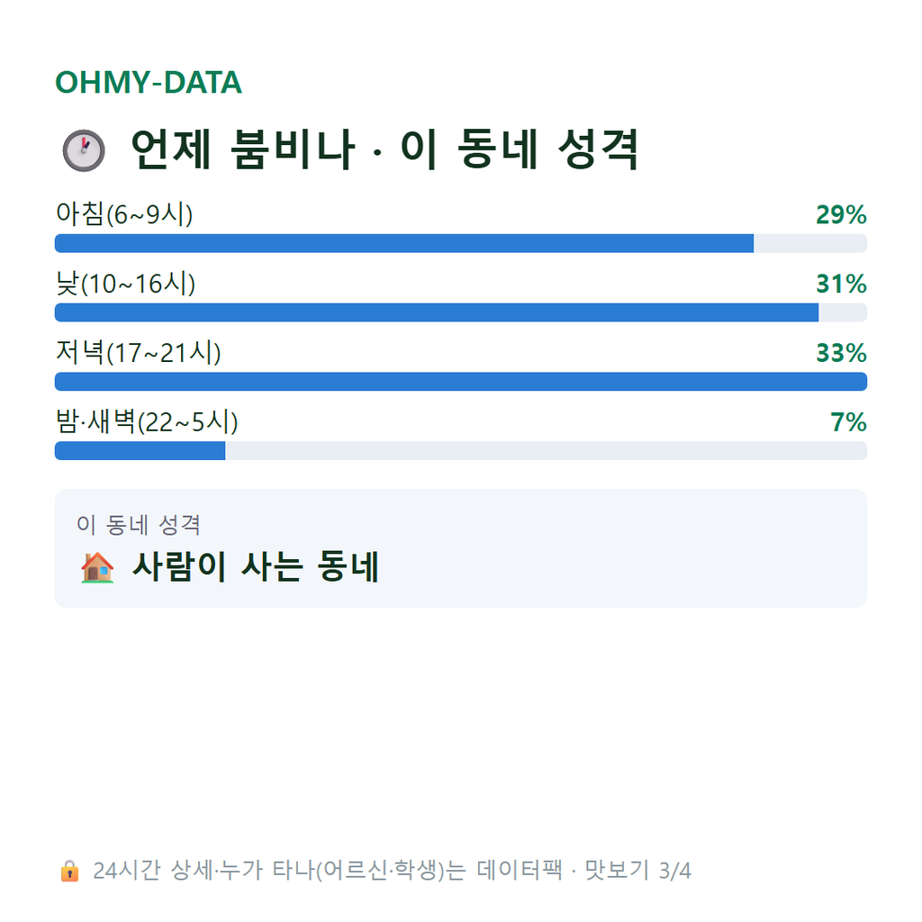 용답동 맛보기
