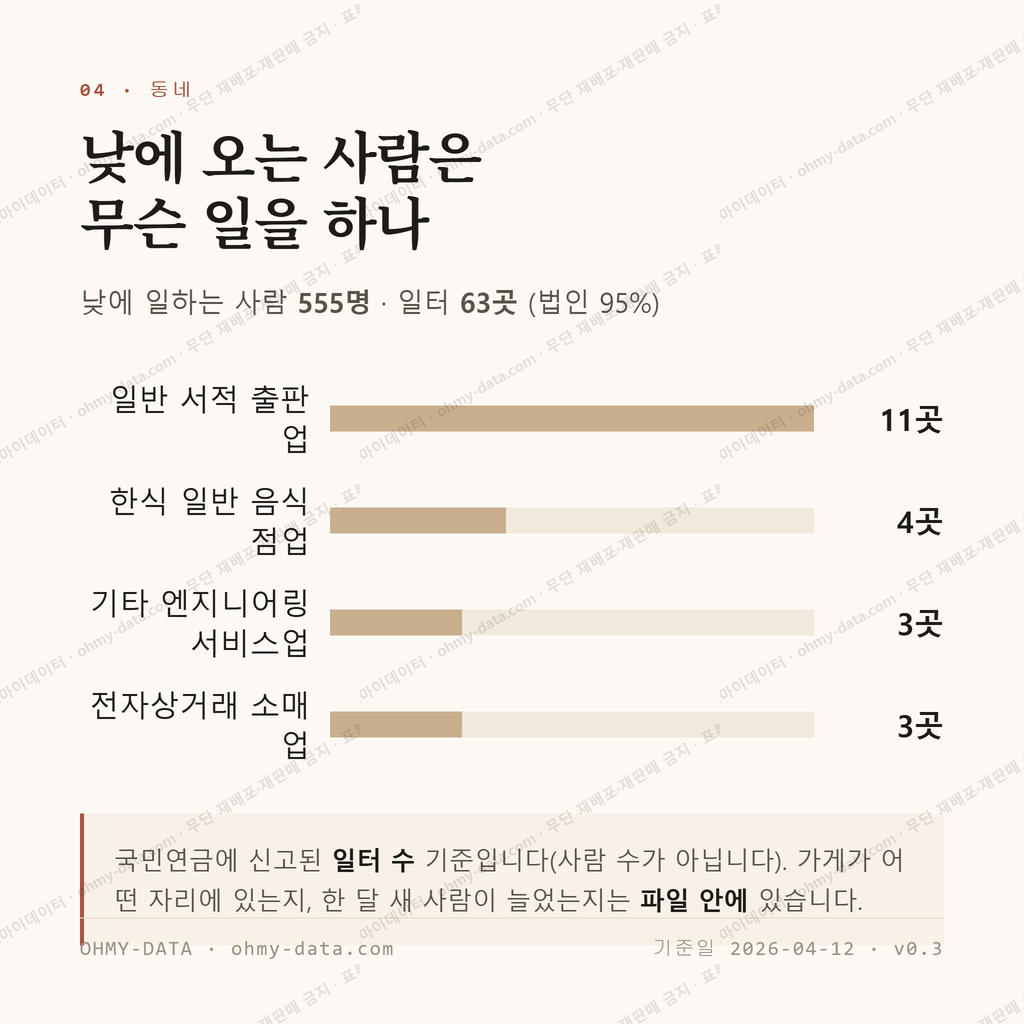 서패동 맛보기 3
