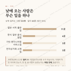 서패동 맛보기 3