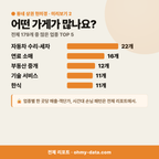 풍유동 풍유동_맛보기_3.png