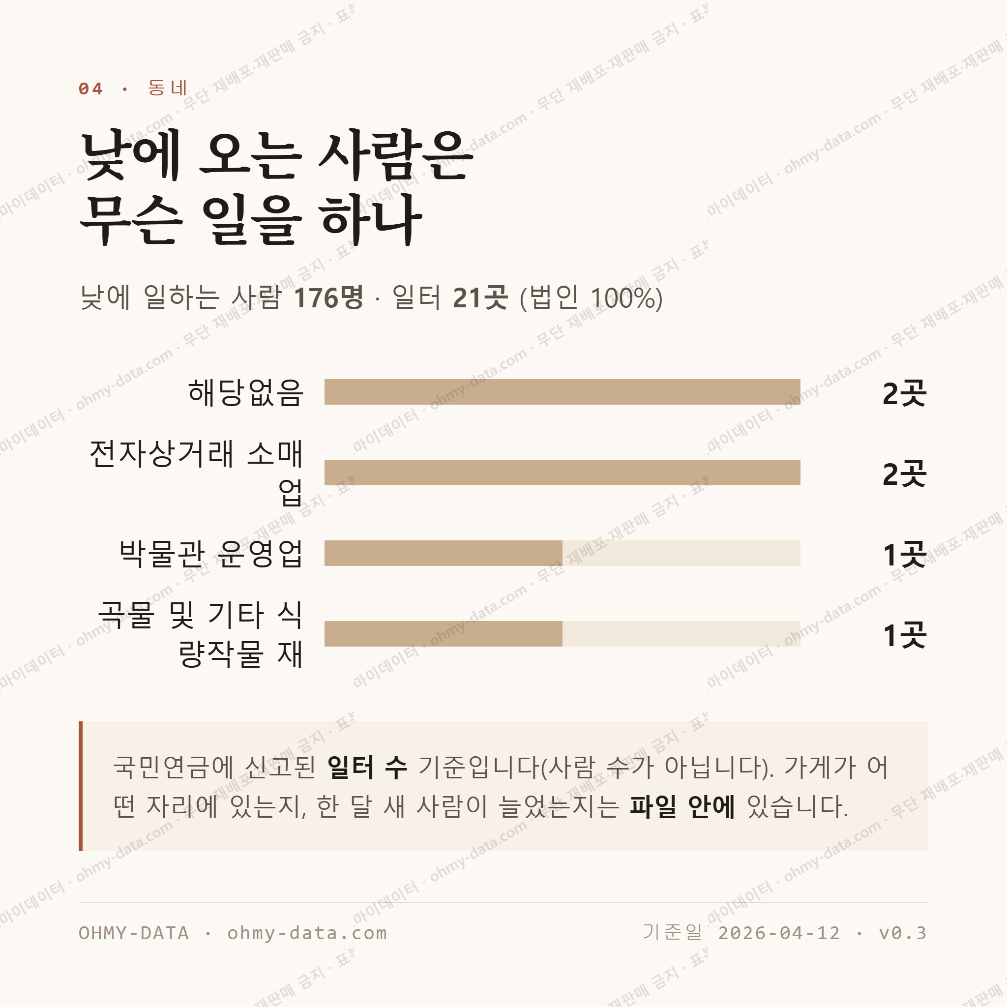 대항면 맛보기 3