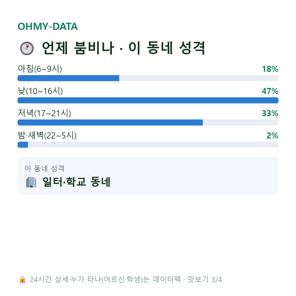 왜관읍 맛보기