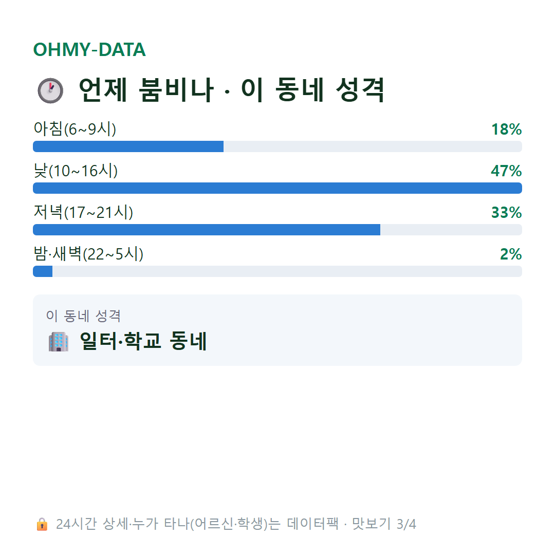 왜관읍 맛보기