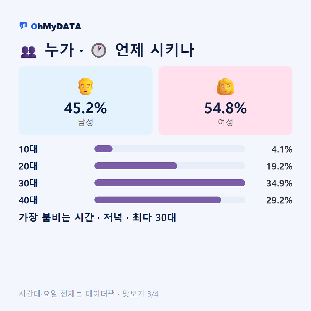반곡관설동 맛보기 3/4