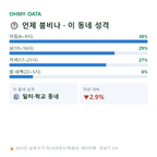 개화동 맛보기