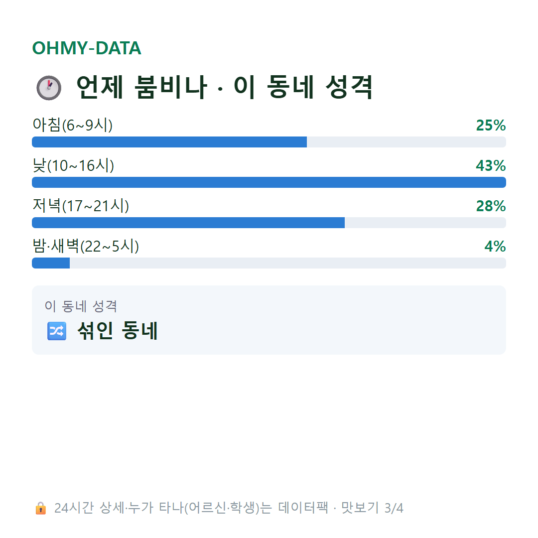 장호원읍 맛보기