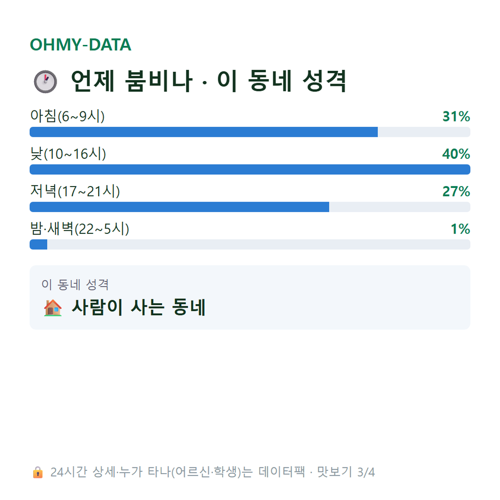 오등동 맛보기