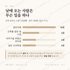 성복동 맛보기 3
